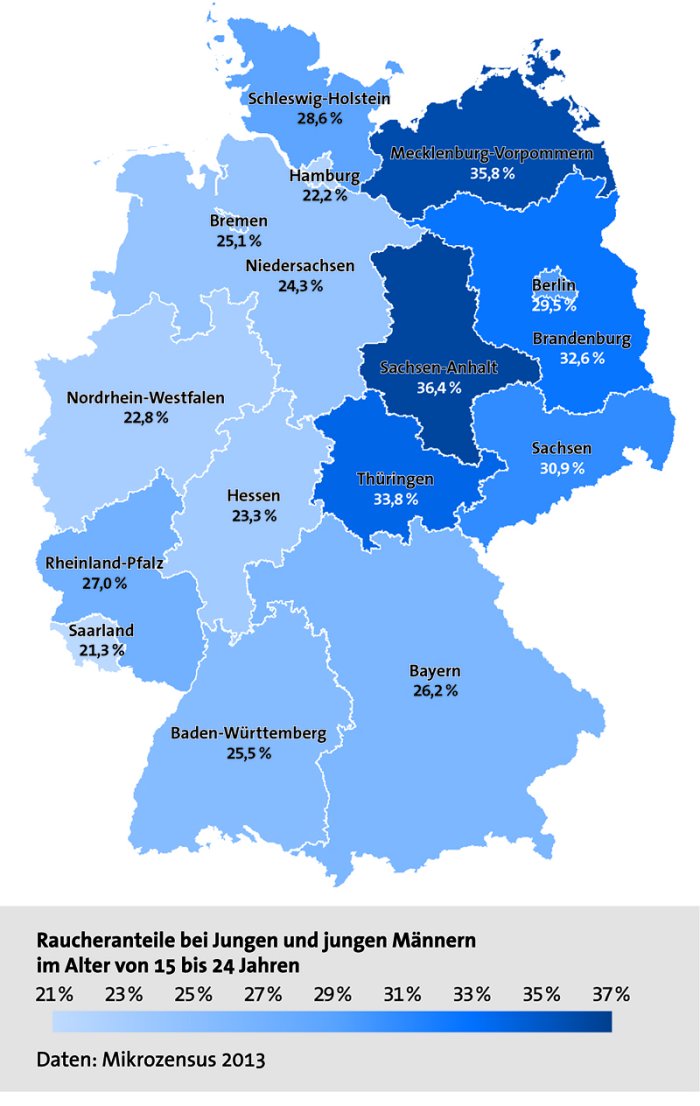 Raucheranteile nach Bundesländern - Jungen
