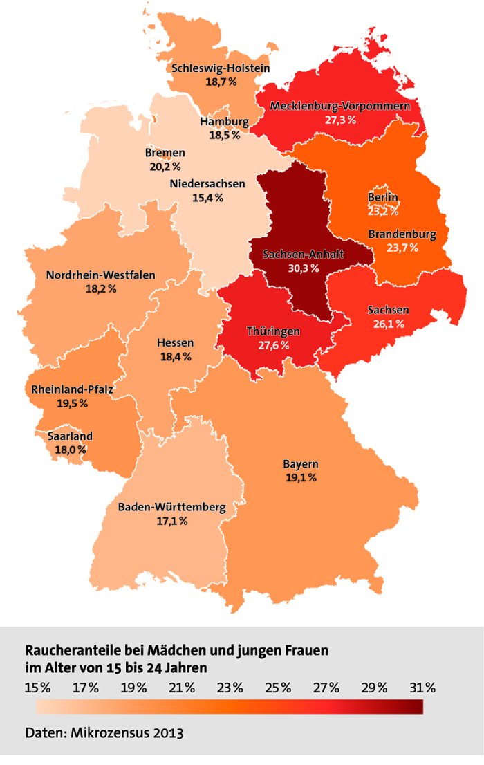 Raucheranteile nach Bundesländern - Mädchen